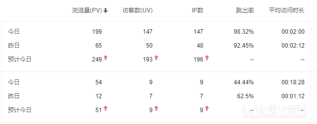 图片[1]-偶买噶，网站被采集了怎么办？-趣玩吧-LANIN·BK 兰宁博客